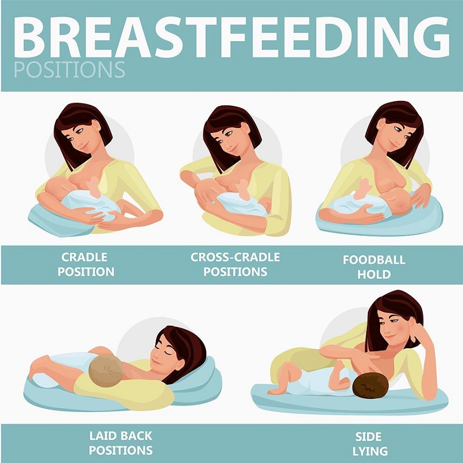 How to breastfeed your baby step by step