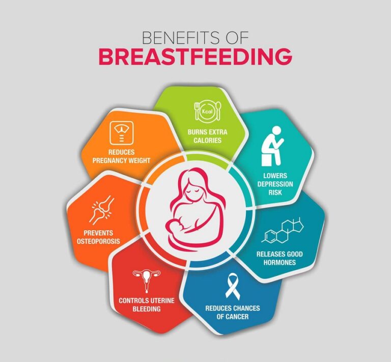 What are the benefits of breastfeeding